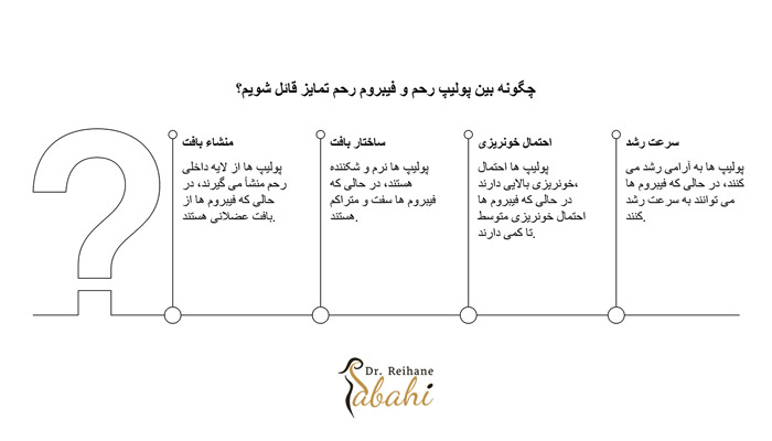 تفاوت پولیپ رحم و فیبروم رحم