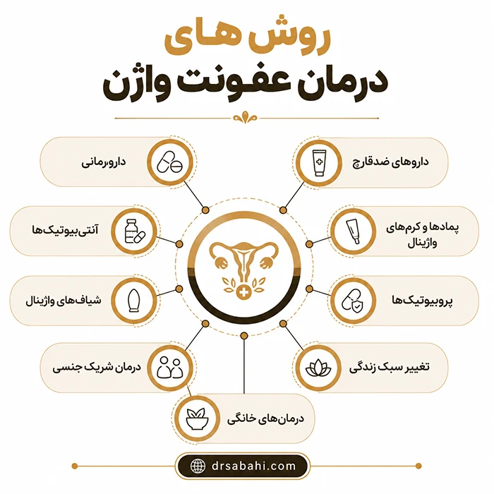 روش های درمان عفونت واژن