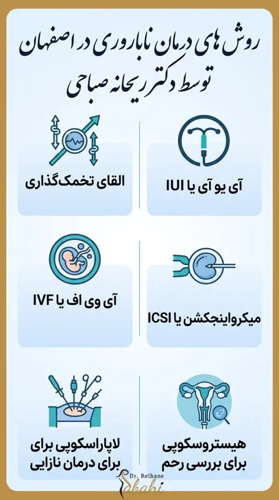 درمان نازاییی در اصفهان