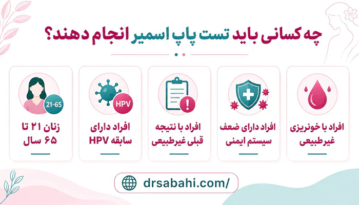 تست پاپ اسمیر
