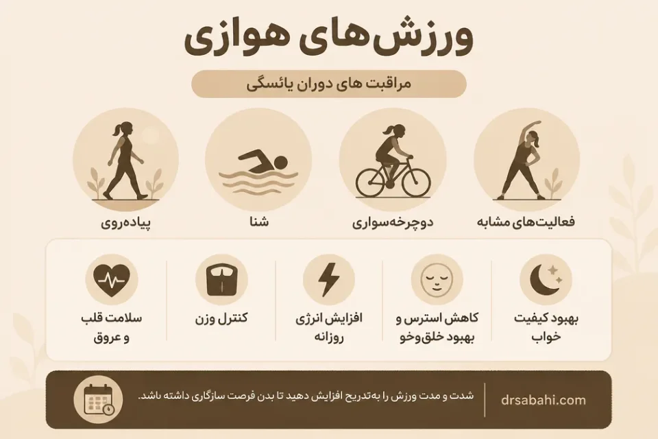 نمای توضیحی درباره ورزش‌های هوازی
