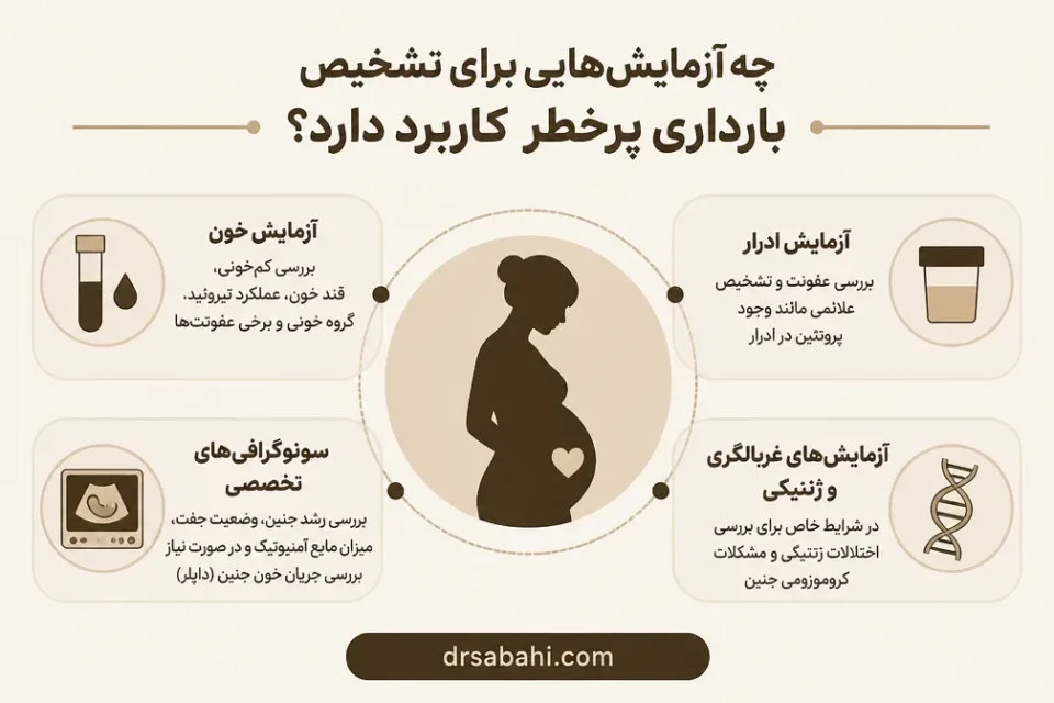 نمای توضیحی درباره چه آزمایش‌هایی برای تشخیص بارداری پرخطر کاربرد دارد