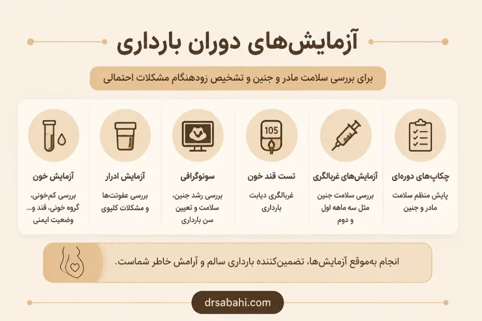 نمای توضیحی درباره آزمایشهای دوران بارداری